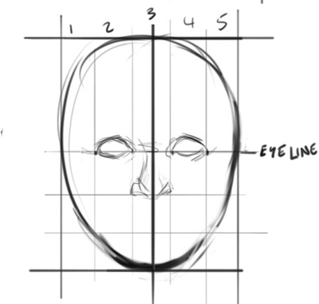 Where things actually go on a face | The Story Elves - Help with writing, editing, illustrating and designing your own stories