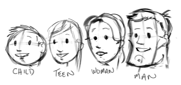 cartoon head shapes